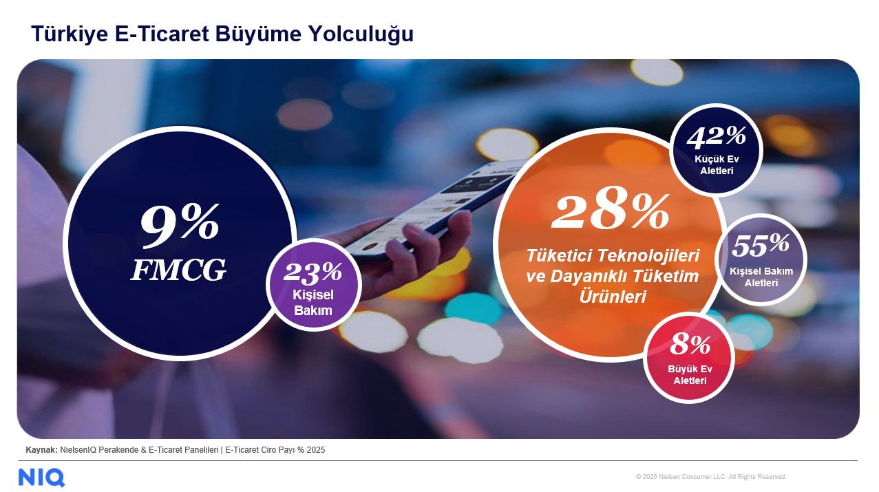 Güzellik ve kişisel bakım, Türkiye’de yükselişte